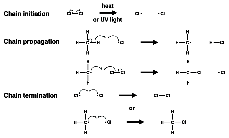 free-radical-substitution-mechanism